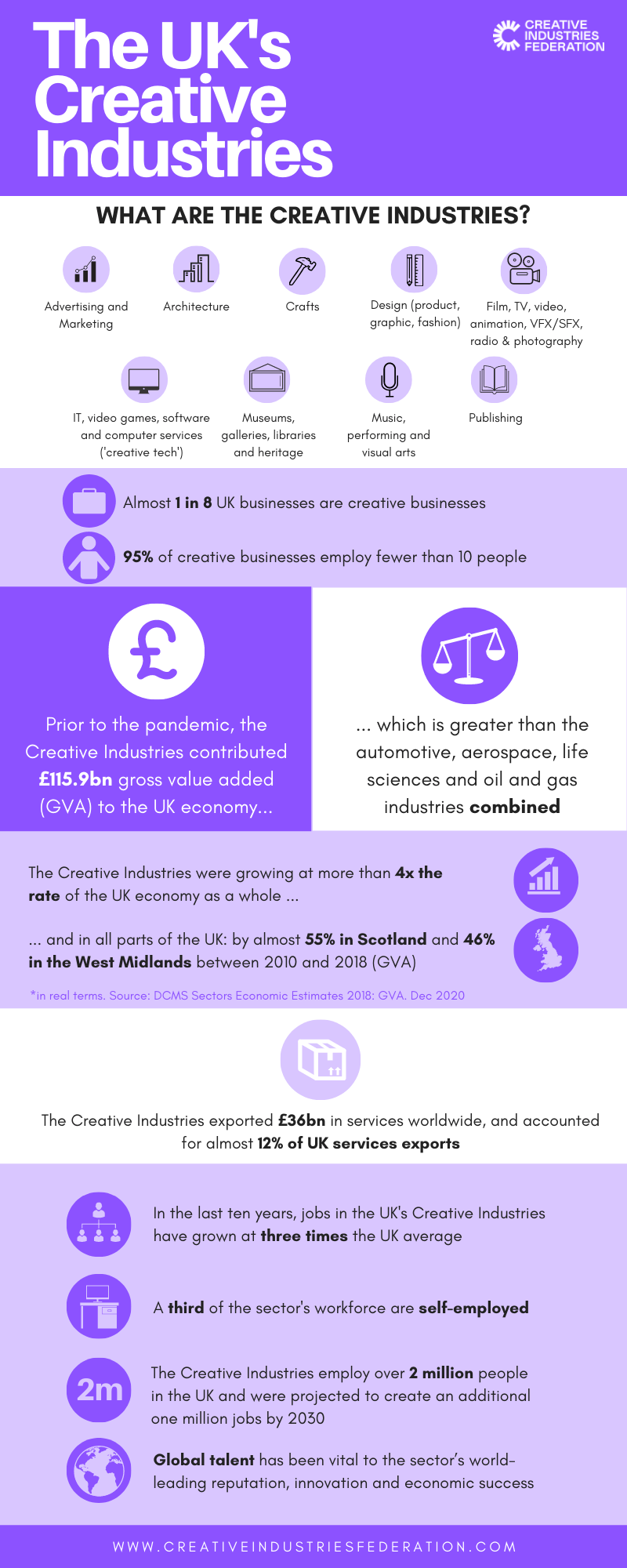 Creative Careers THAT network London